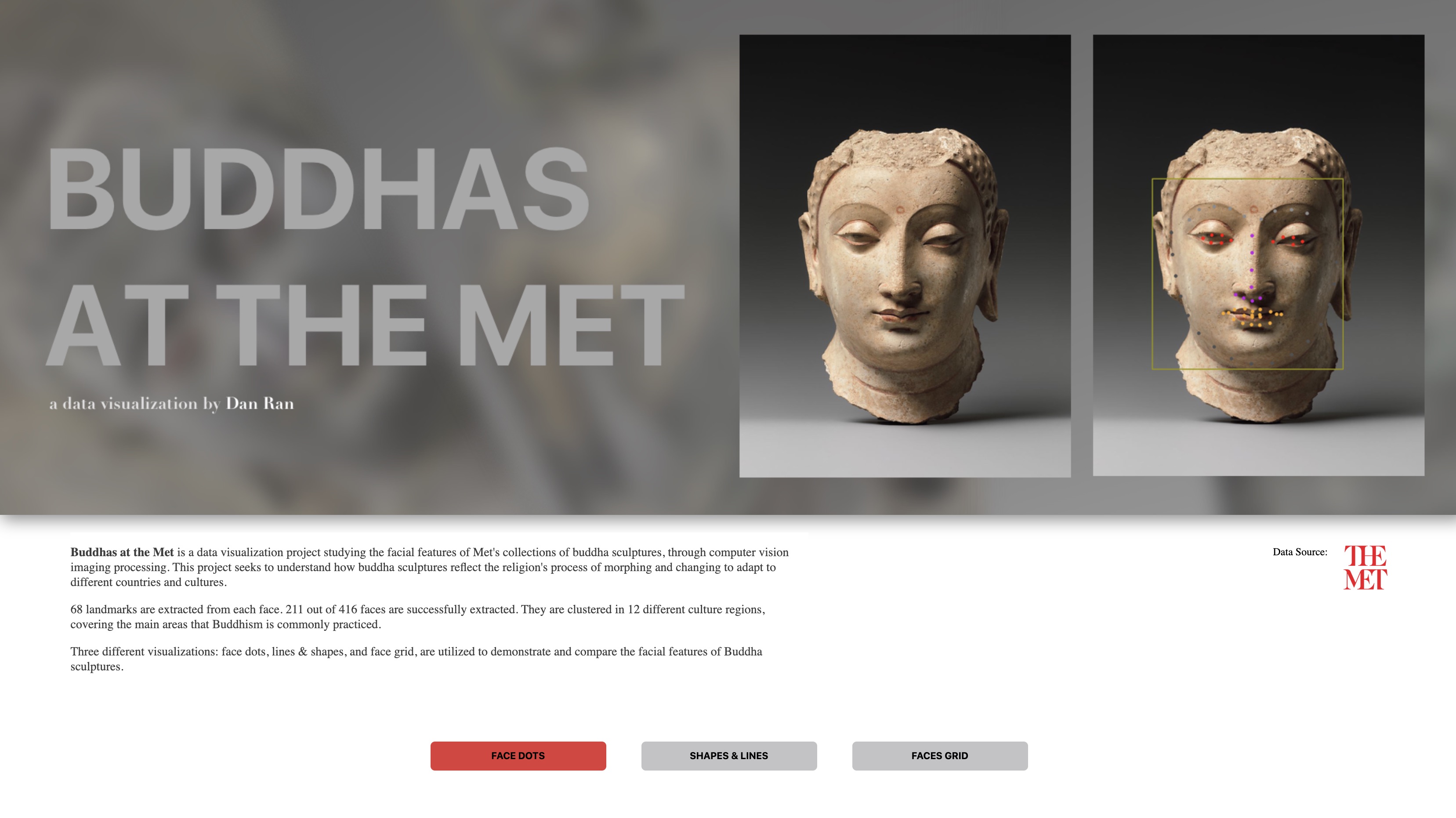 Buddhas at The Met