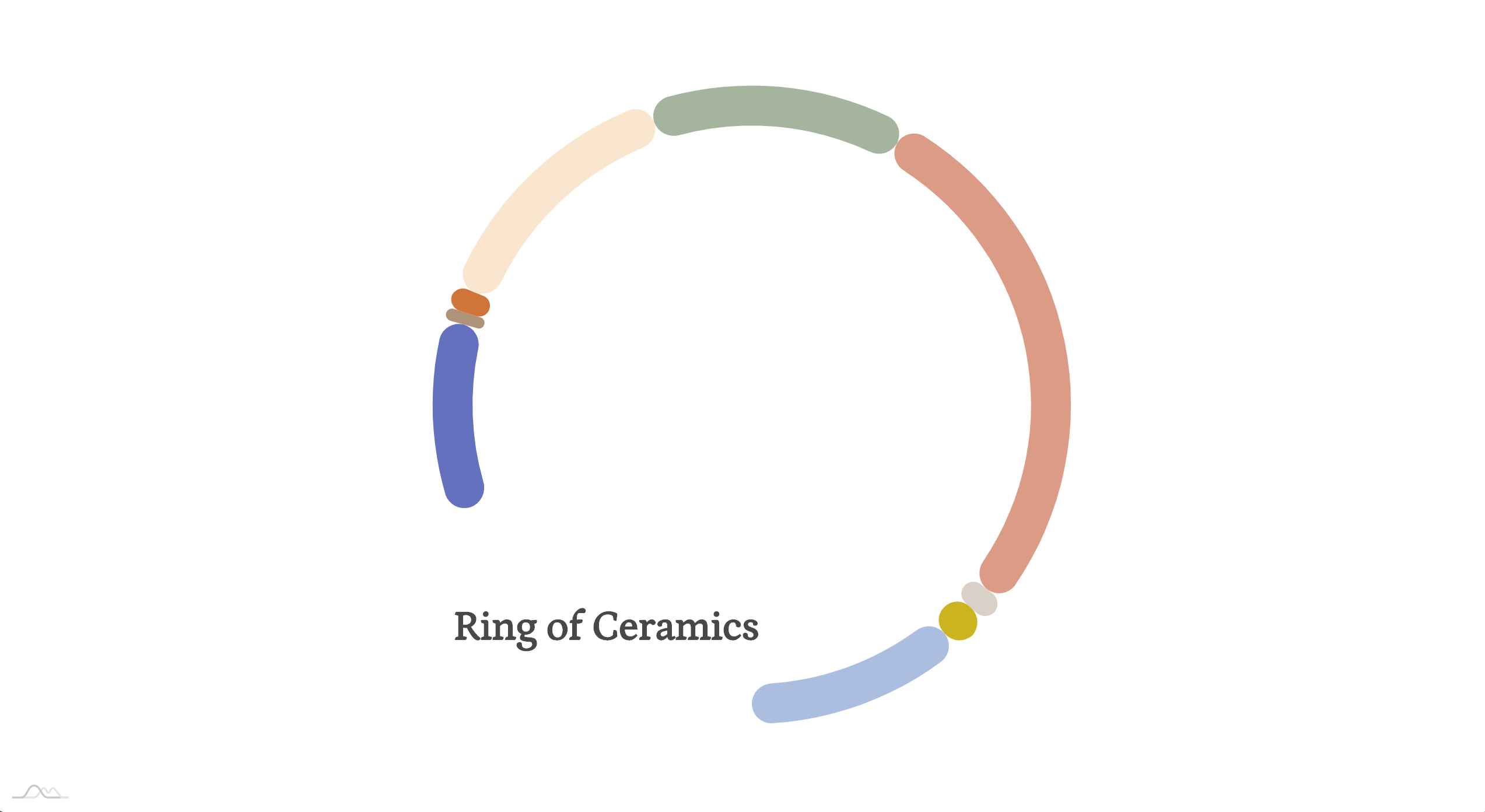 Ring of Ceramics