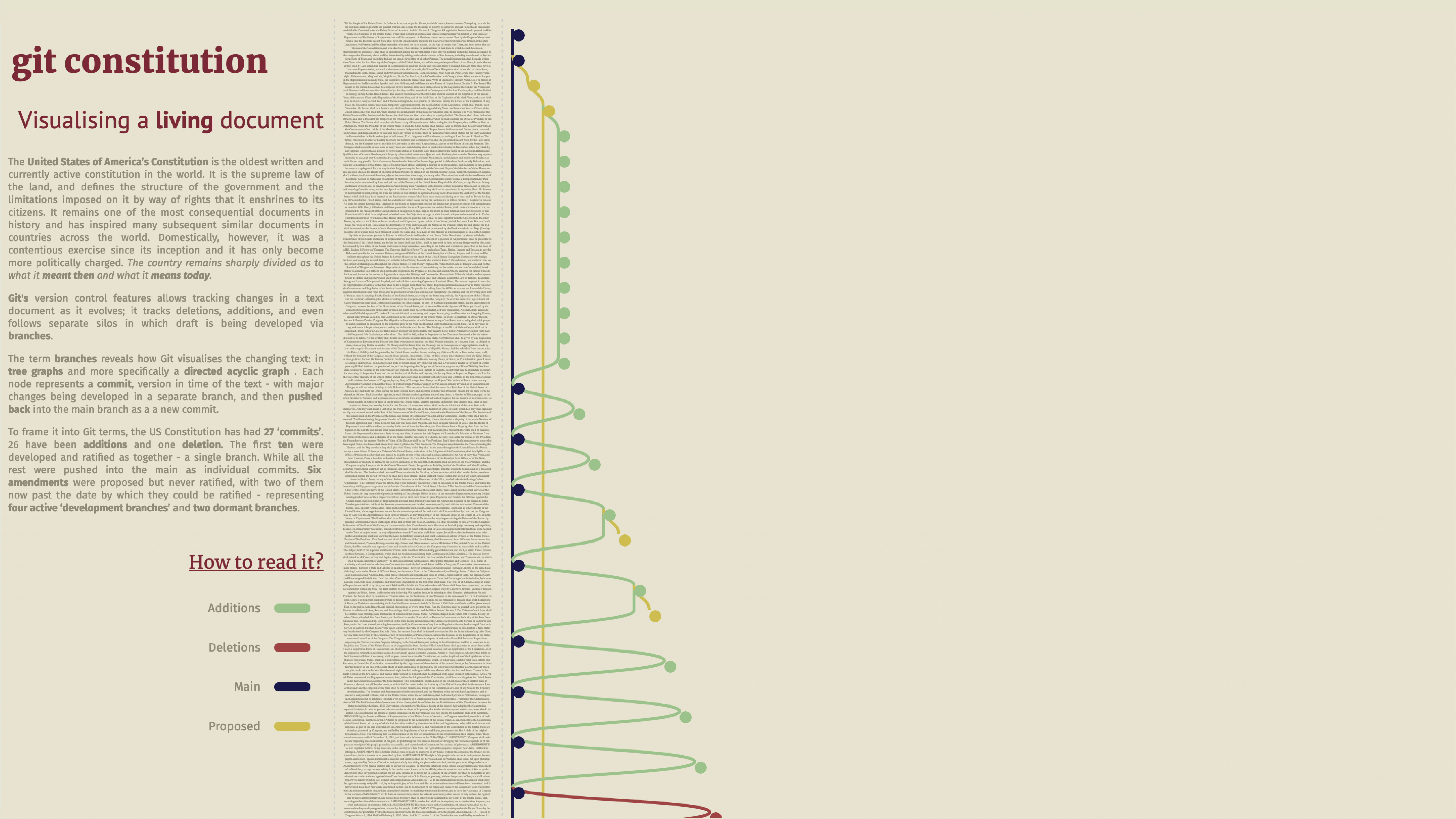 Git Constitution