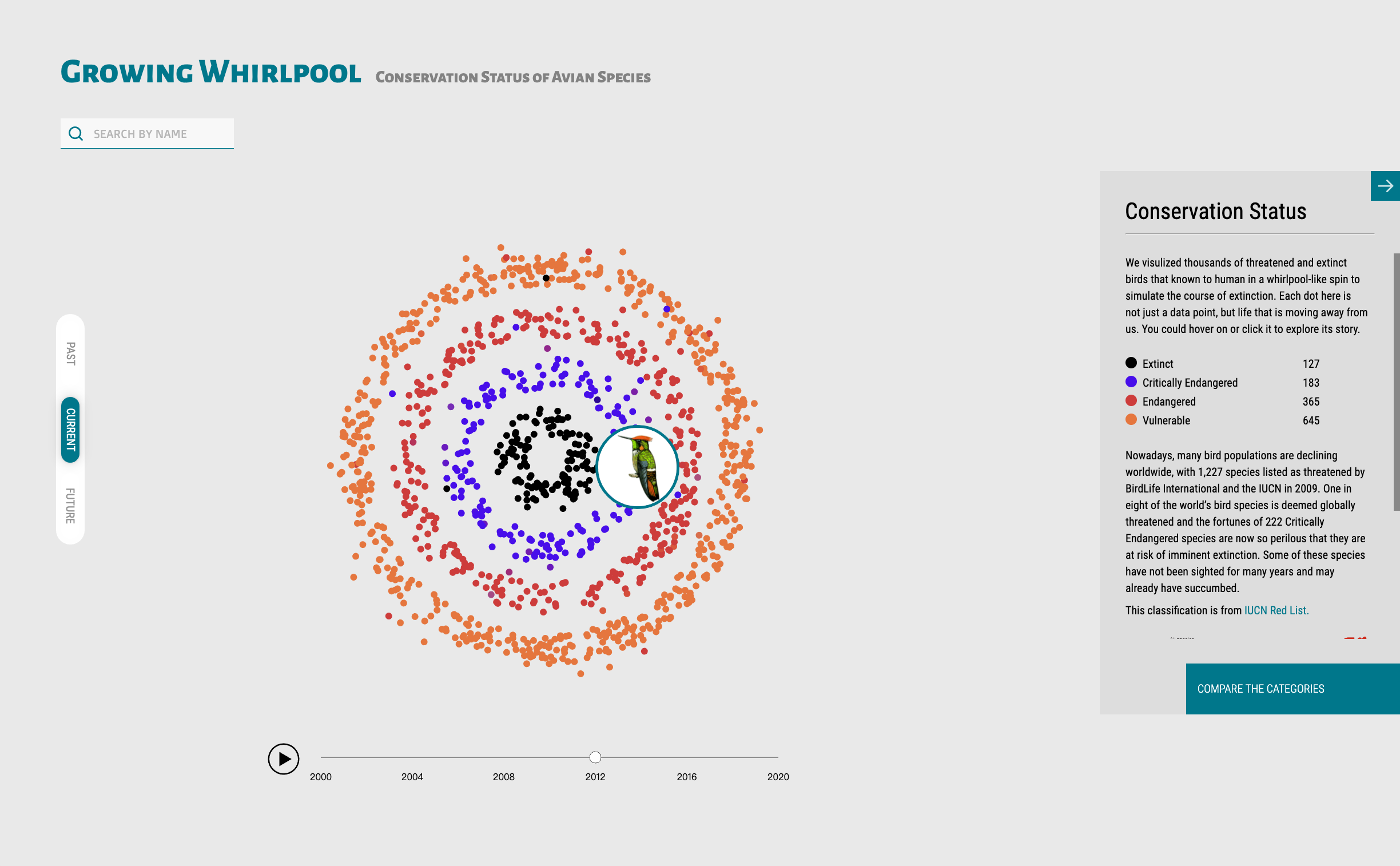 A Growing Whirlpool: Conservation Status of Avian Species
