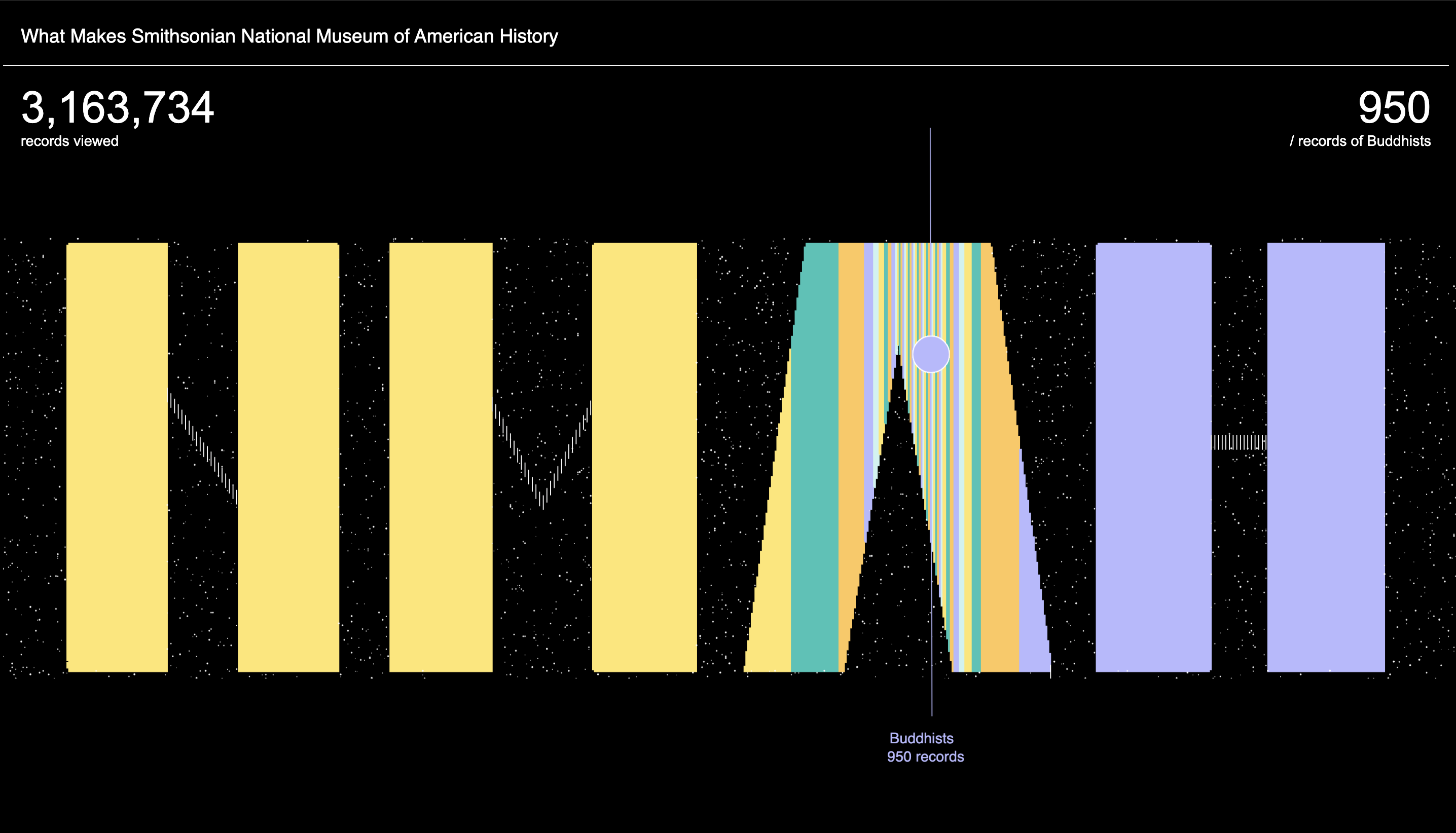 What Makes NMAH?