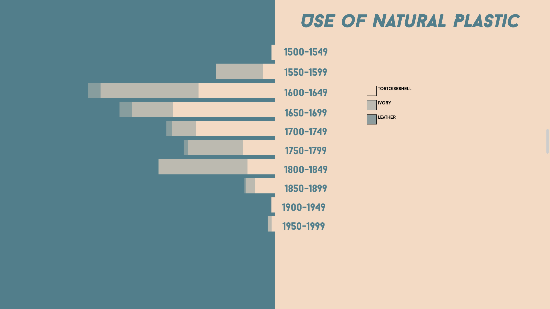 Natural vs Synthetic Plastic
