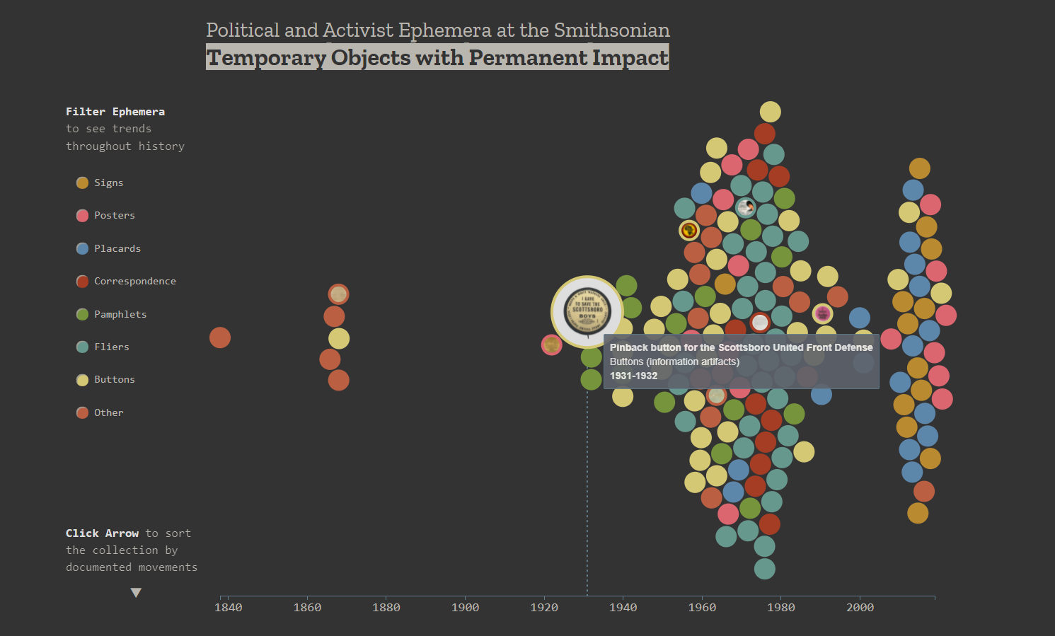 Political and Activist Ephemera at the Smithsonian