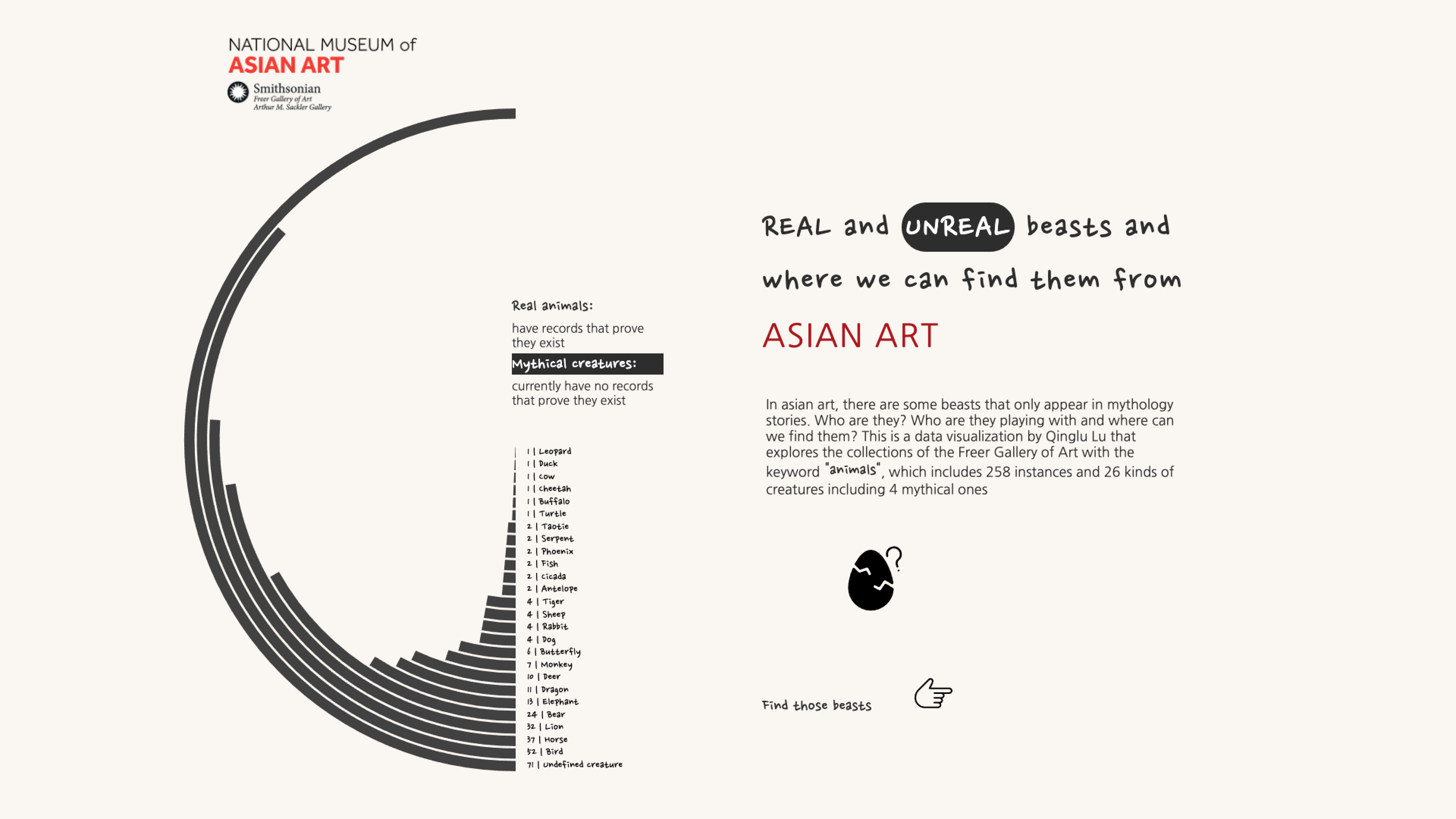 Fantastic Beasts from Asian Art