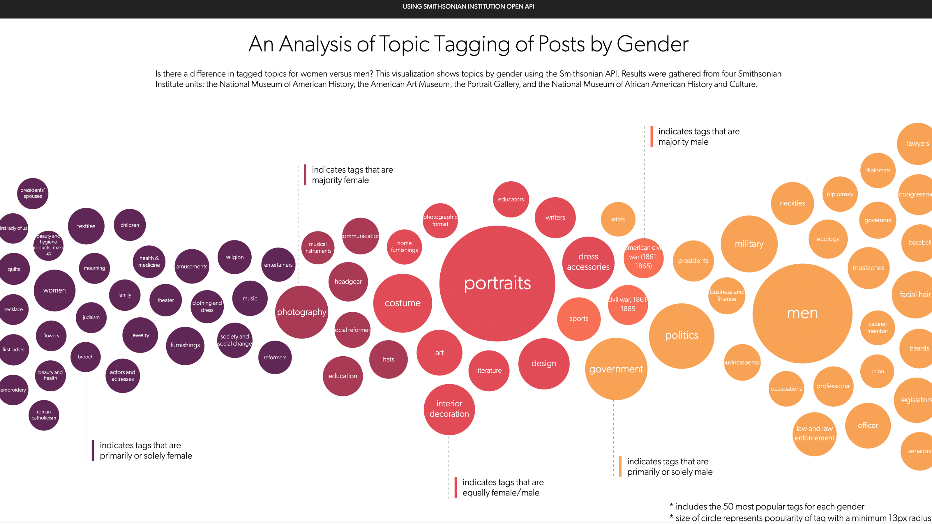 Gender Tagging