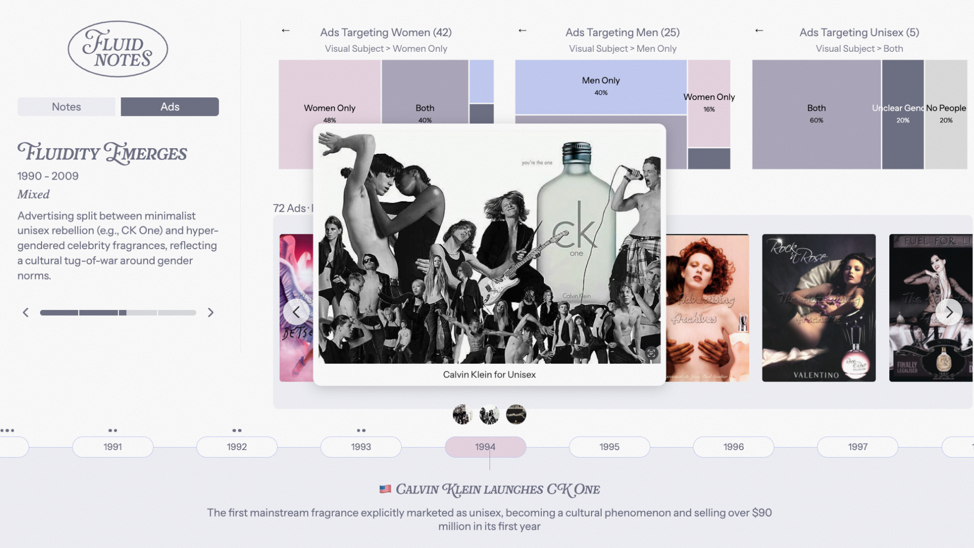 Fluidnotes: Gender and Fragrance